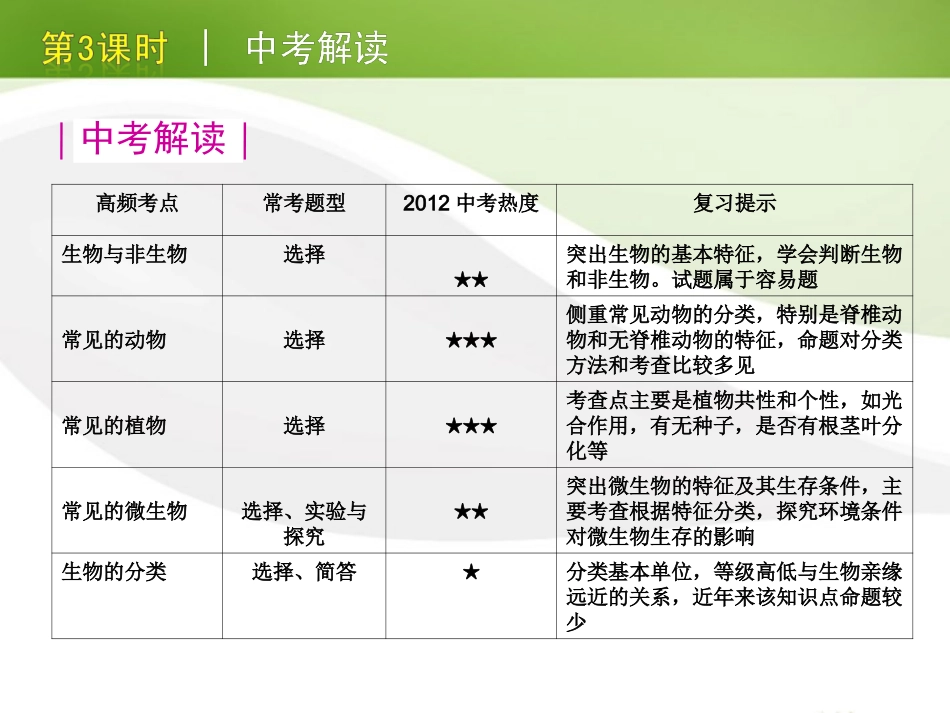 版中考生物一轮复习(含中考新题) 第3课时常见的生物精品课件 浙教版 课件_第2页