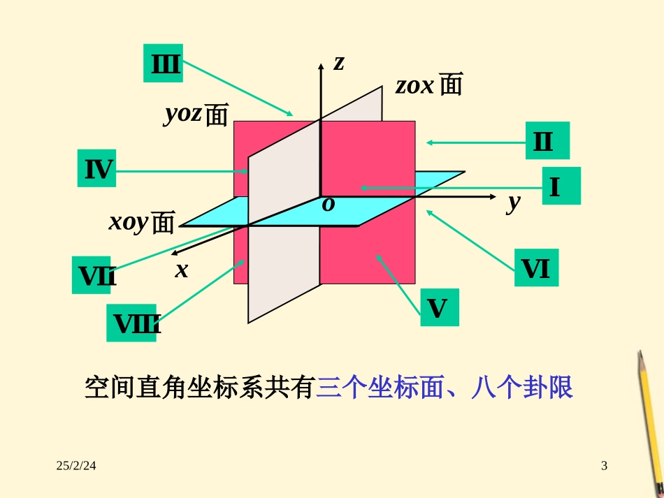 高中数学 431空间直角坐标系课件 新人教A版必修2 课件_第3页