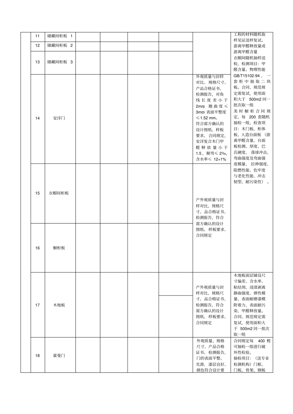 全国建筑装饰材料送检表_第2页