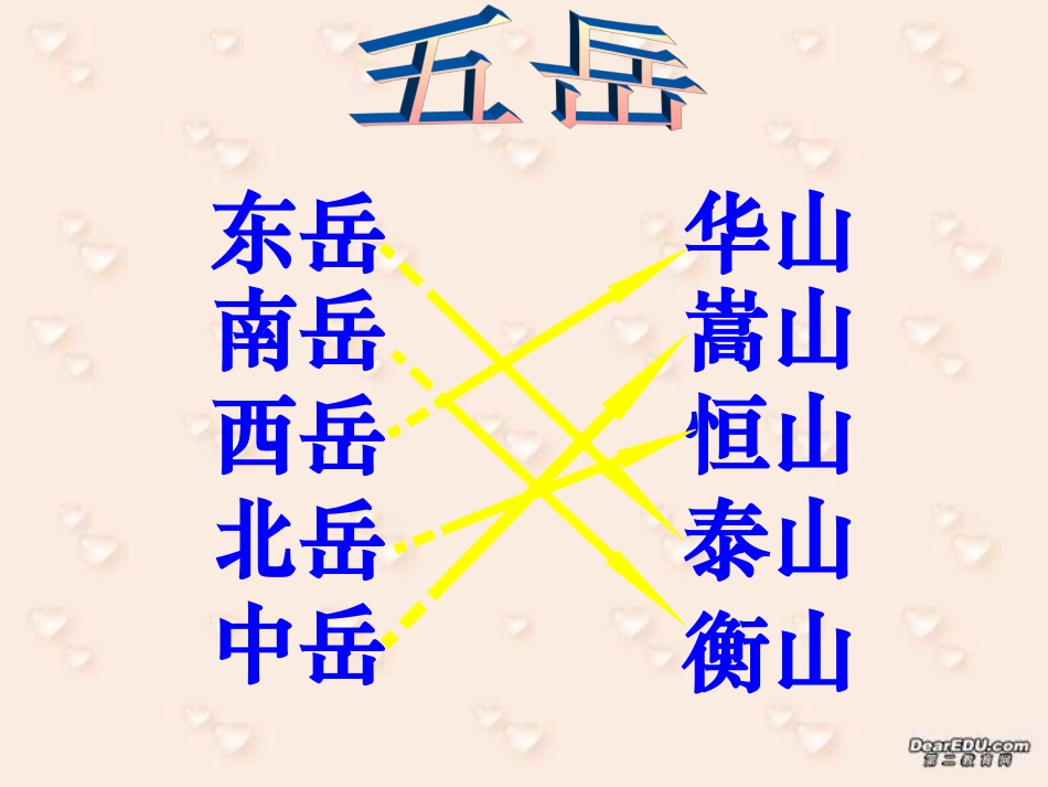 高二语文第六单元课件集 登泰山记 人教版 课件_第1页