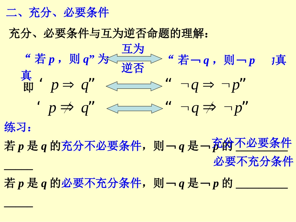 第一章 小结与复习 高三数学第一章 小结与复习课件(打包)人教版选修2-1 高三数学第一章 小结与复习课件(打包)人教版选修2-1_第3页