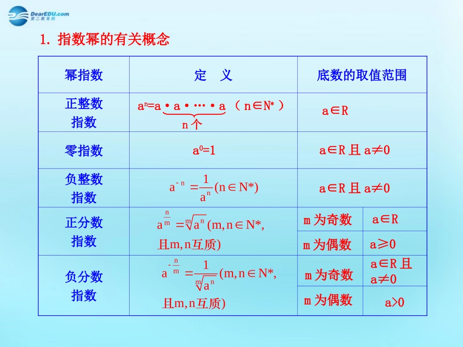 高中数学 21 指数函数知识表格素材 新人教版必修1 素材_第1页