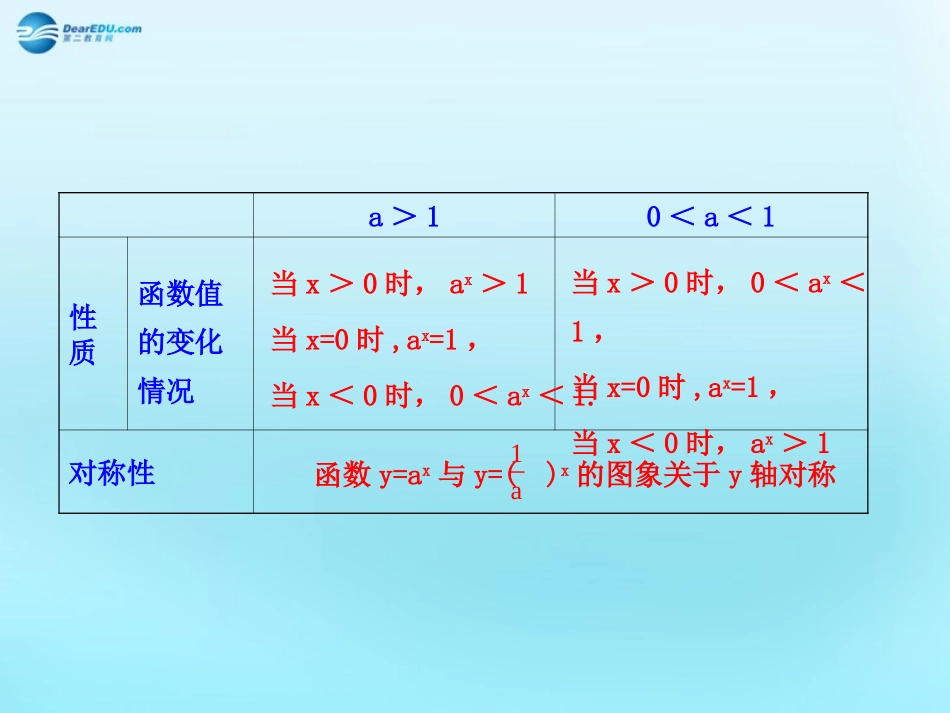 高中数学 21 指数函数知识表格素材 新人教版必修1 素材_第3页