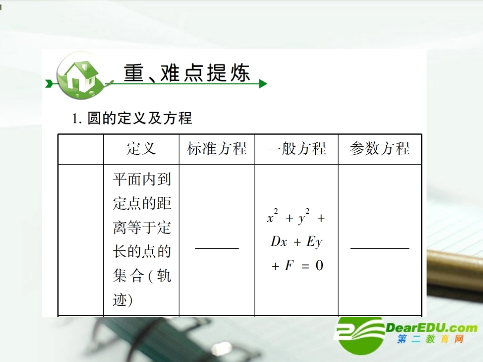 高考数学 第七章 第五节圆课件_第2页