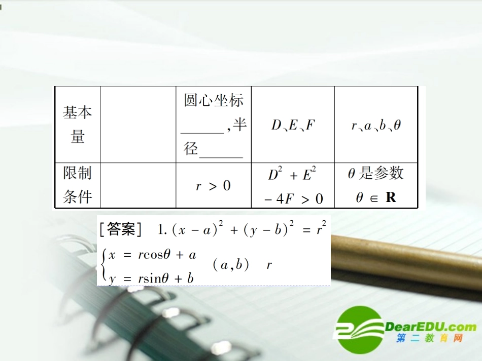 高考数学 第七章 第五节圆课件_第3页