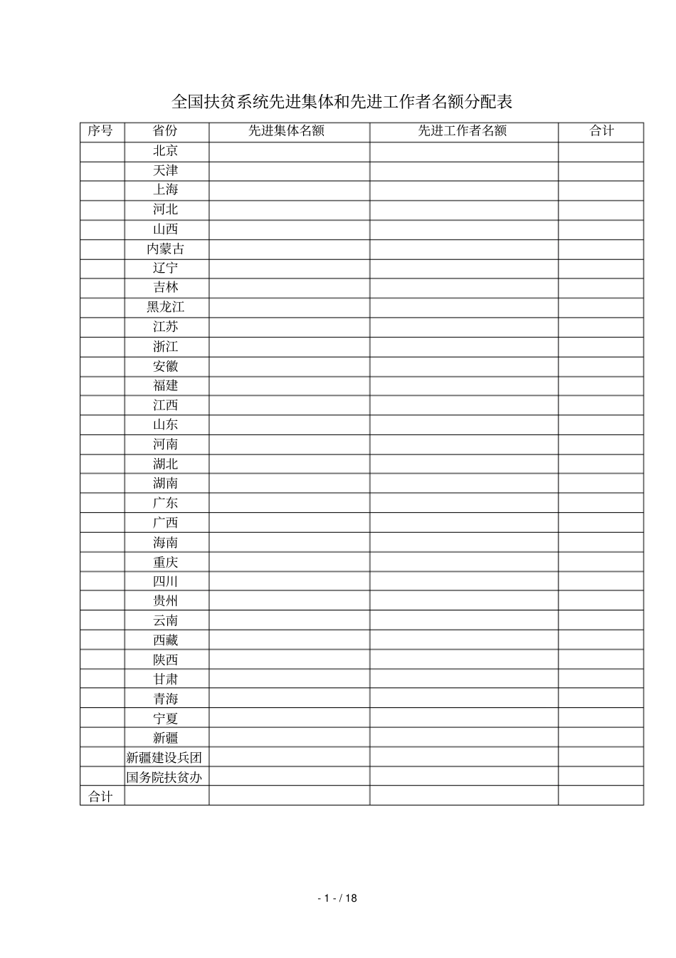 全国扶贫系统先进集体和先进工作者名额分配表_第1页