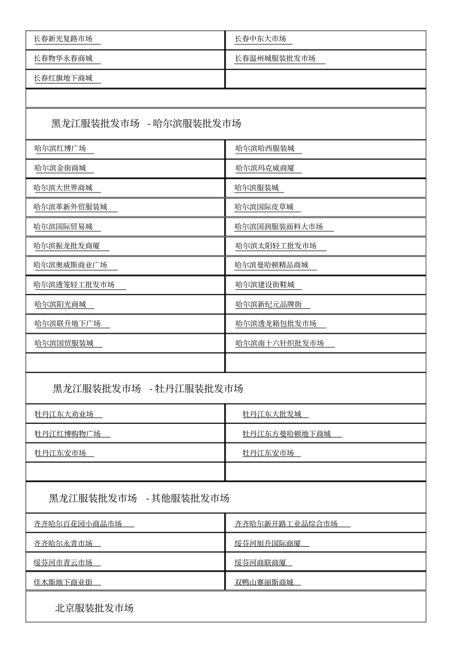 全国批发场名称_第2页