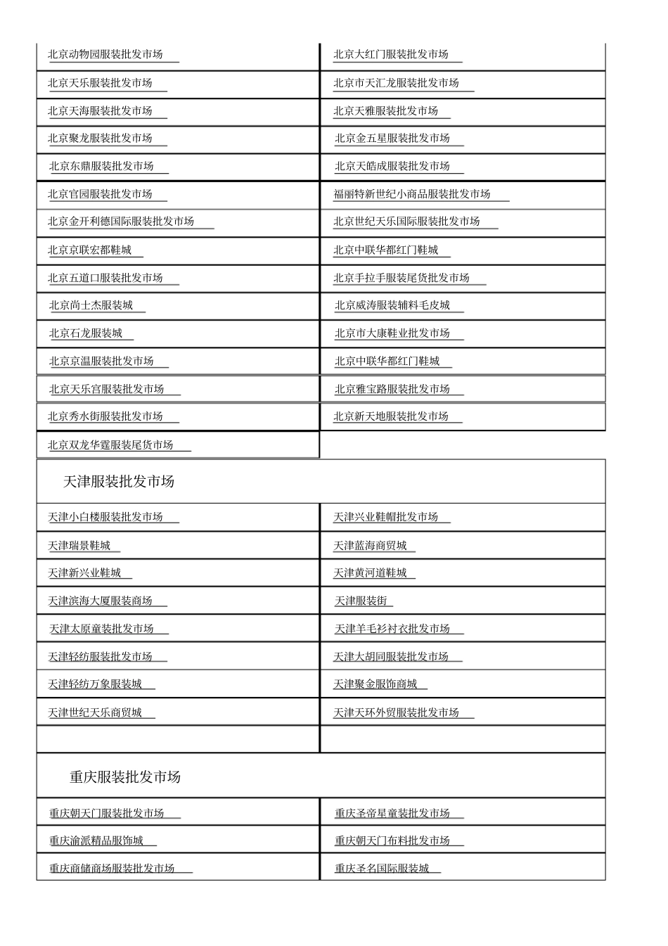 全国批发场名称_第3页