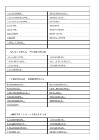 全国批发场名称