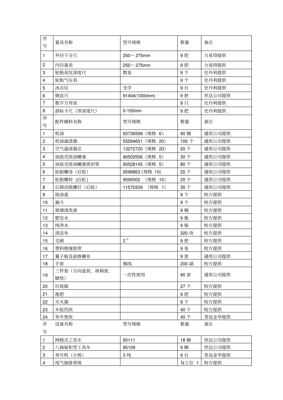 全国技能大赛汽车类赛项设备与工具汇总讲解_第3页