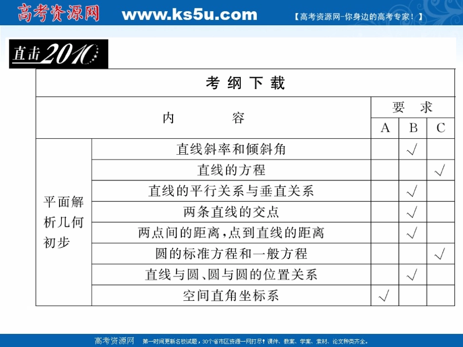 高三数学一轮复习 直线的方程课件_第2页