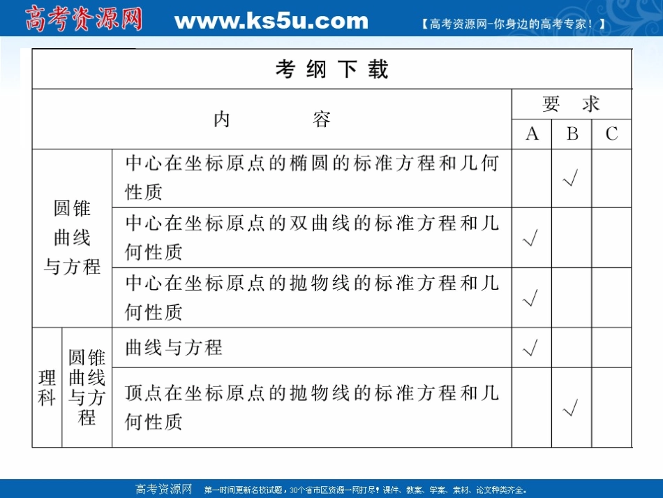 高三数学一轮复习 直线的方程课件_第3页