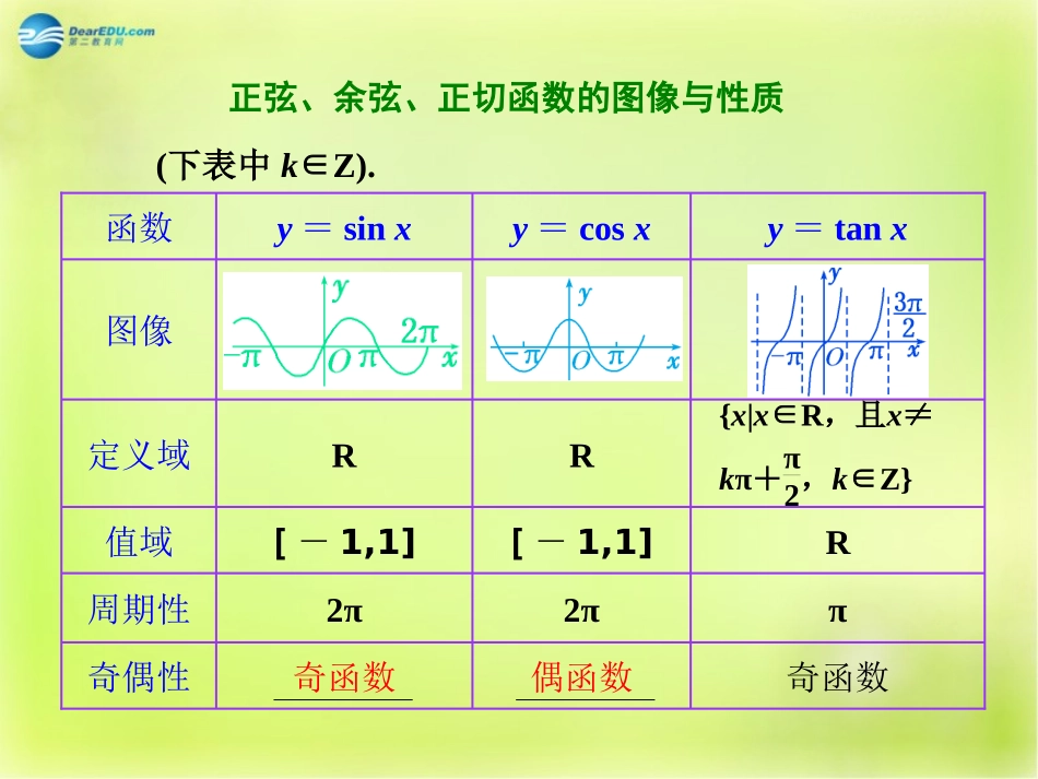 高三数学 第三节 三角函数图像与性质复习课件_第2页