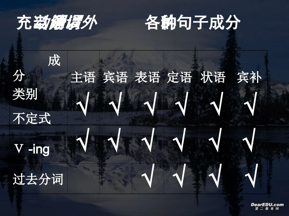非谓语动词公开课课件_第3页
