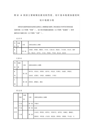 全国抗震设防烈度表