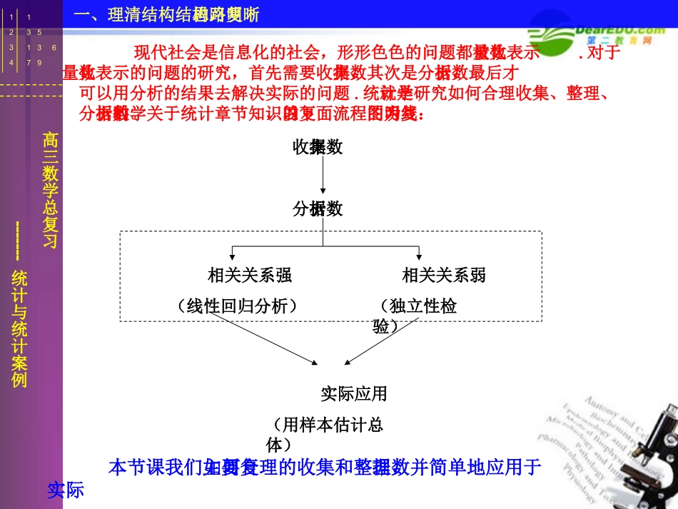 高考数学 统计与统计案例课件 新人教版 课件_第2页