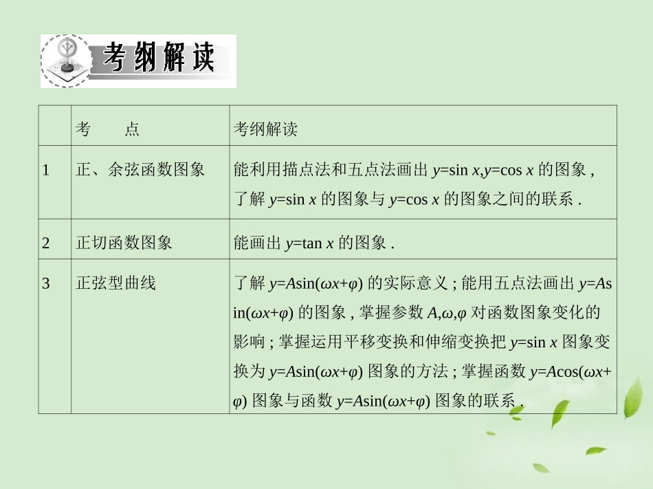 高三数学一轮复习 第四章三角函数三角函数的图象课件 文 课件_第2页