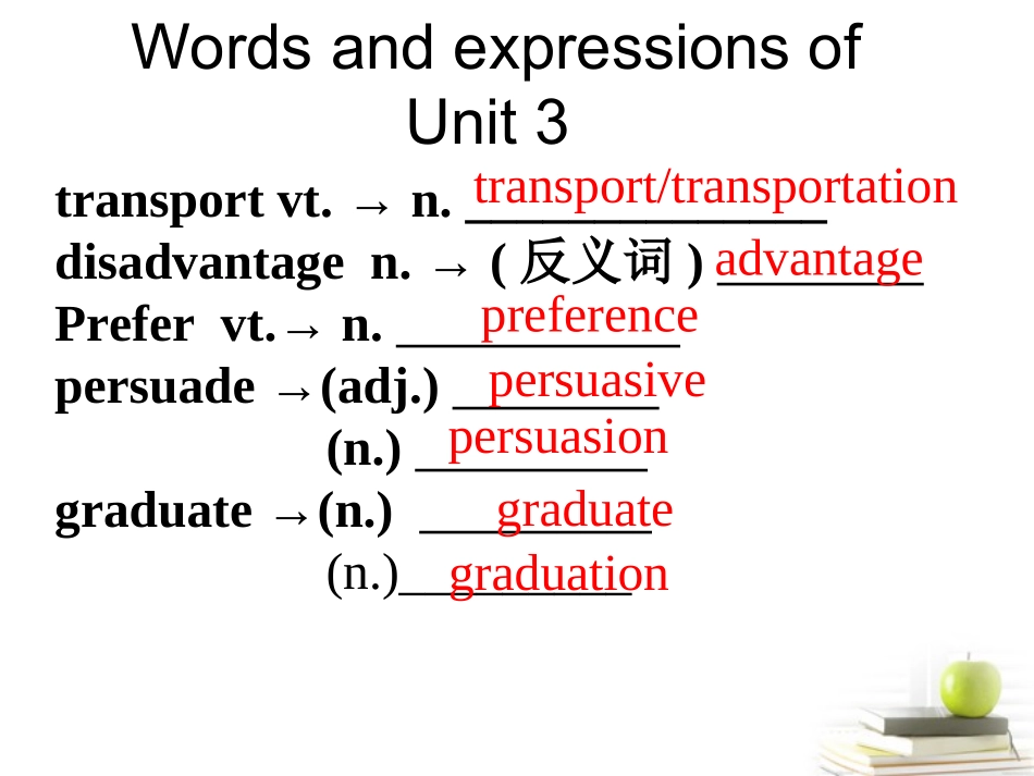 高中英语 Unit3 Travel journal-Warming up优质课件 新人教版必修1 课件_第2页