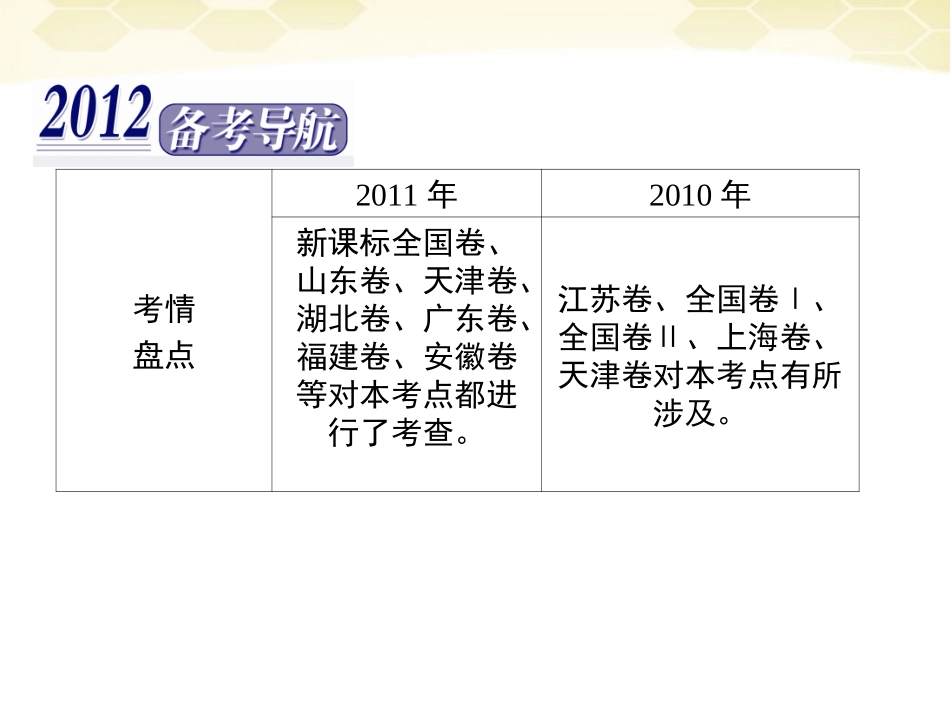 高三语文二轮复习 第二章 第二节译准句式和用法课件_第2页