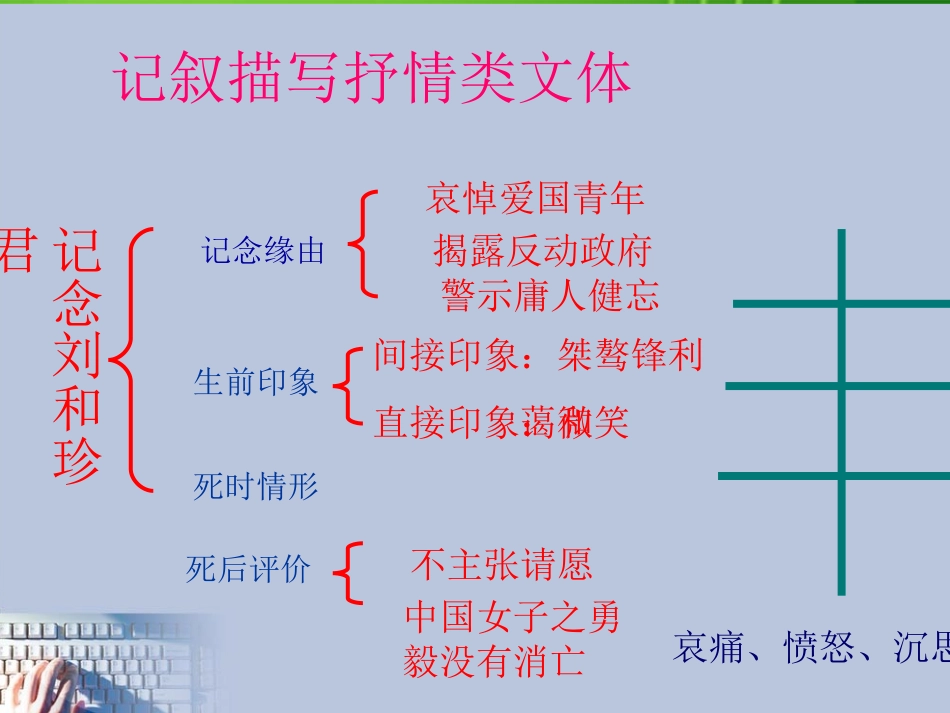 高中语文 现代文阅读指导深度梳理课文内容课件 新人教版 课件_第3页