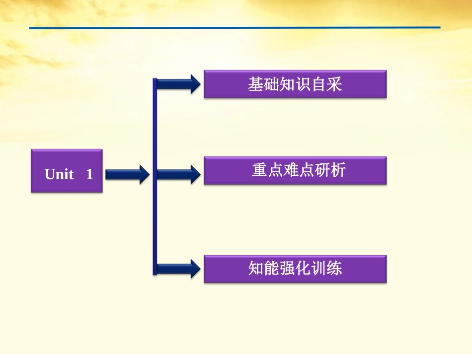 高考英语 Unit 1　Cultural relics　文化遗产课件_第2页