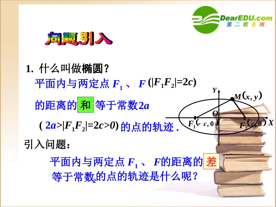 高中数学：(双曲线及标准方程)课件高二旧人教版 课件_第2页
