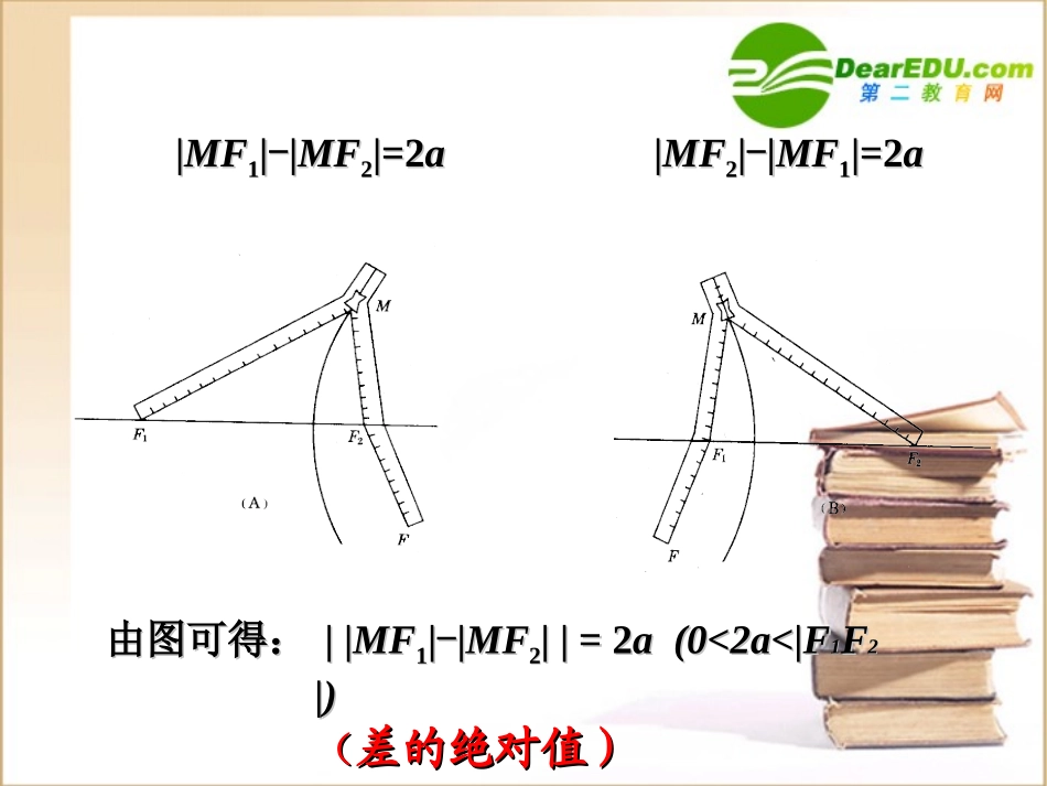 高中数学：(双曲线及标准方程)课件高二旧人教版 课件_第3页