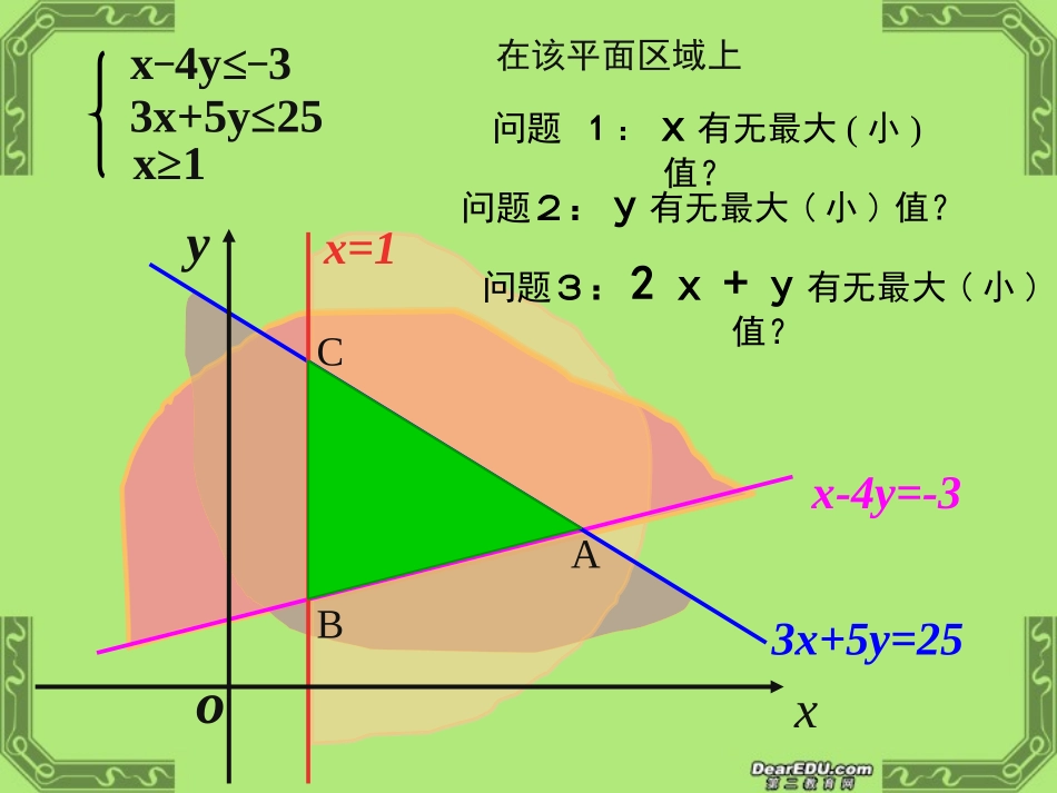 高二数学简单线性规划 新课标 人教版 课件_第3页