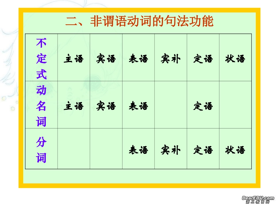 高考英语第二轮语法复习 非谓语动词 人教版 试题_第3页