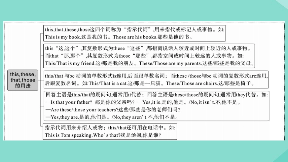 语上册 Module 2 My family模块语法讲练作业课件 (新版)外研版 课件_第2页