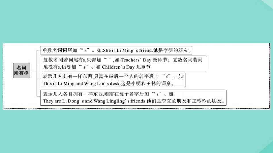 语上册 Module 2 My family模块语法讲练作业课件 (新版)外研版 课件_第3页