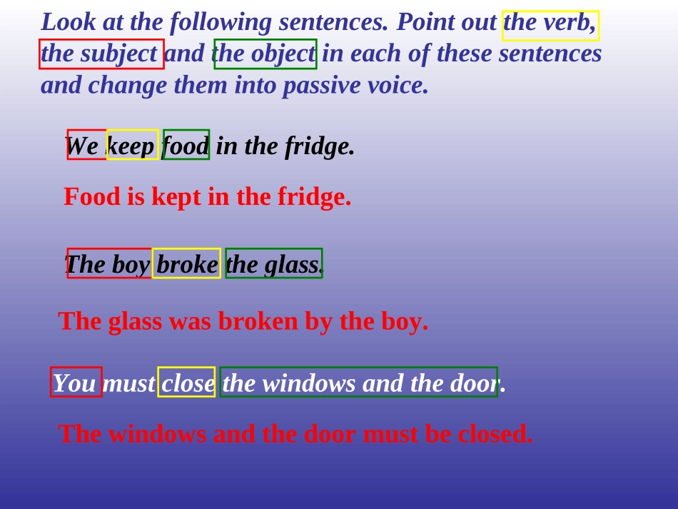 高中英语Unit 3 Tomorrow s world  Grammar and usage课件牛津版必修四 课件_第3页