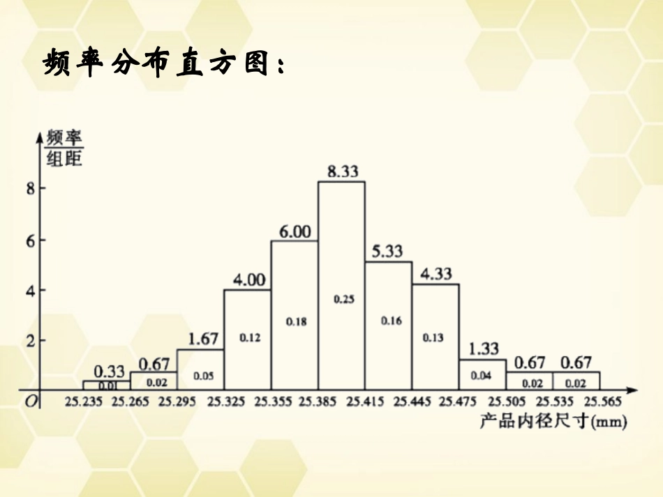高中数学 221(用样本的频率分布估计总体的分布2)课件 新人教B版必修3 课件_第3页