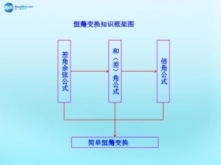高中数学 32 简单的三角恒等变换知识框架素材 新人教版必修4 素材