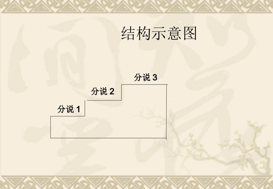 高三作文结构训练复习---层进式  课件_第3页