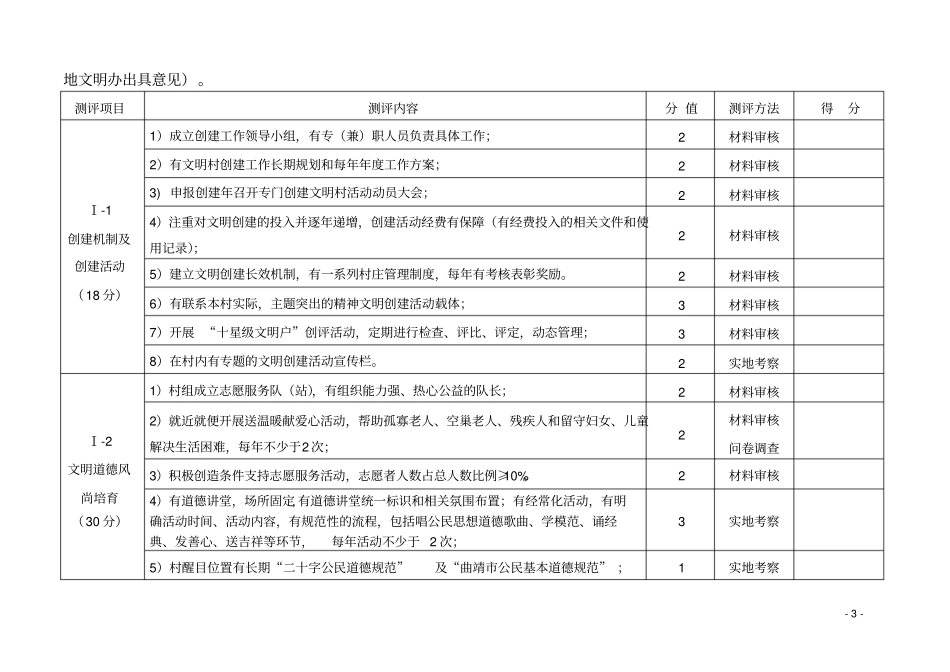 全国文明单位测评体系试行_第3页