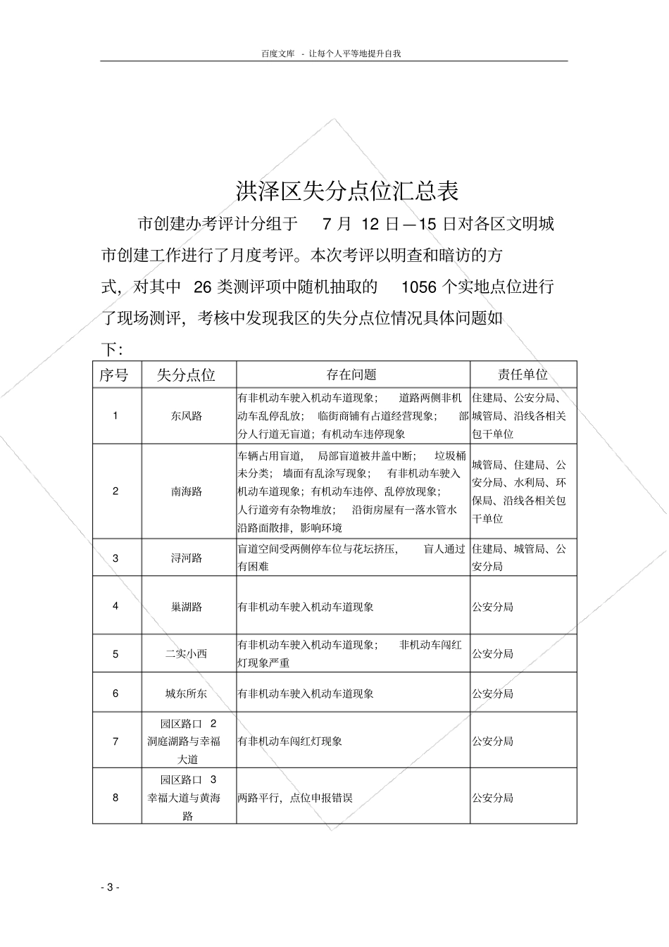 全国文明城创建工作问题交办单_第3页