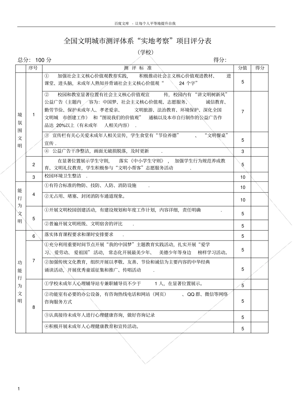 全国文明城评体系实地考察项目评分表_第1页
