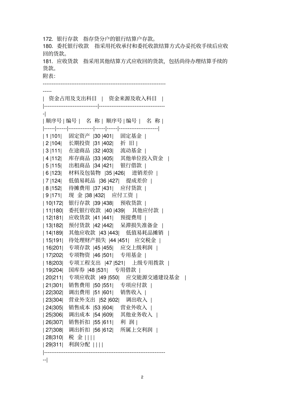 全国新华书店统一会计制度_第2页