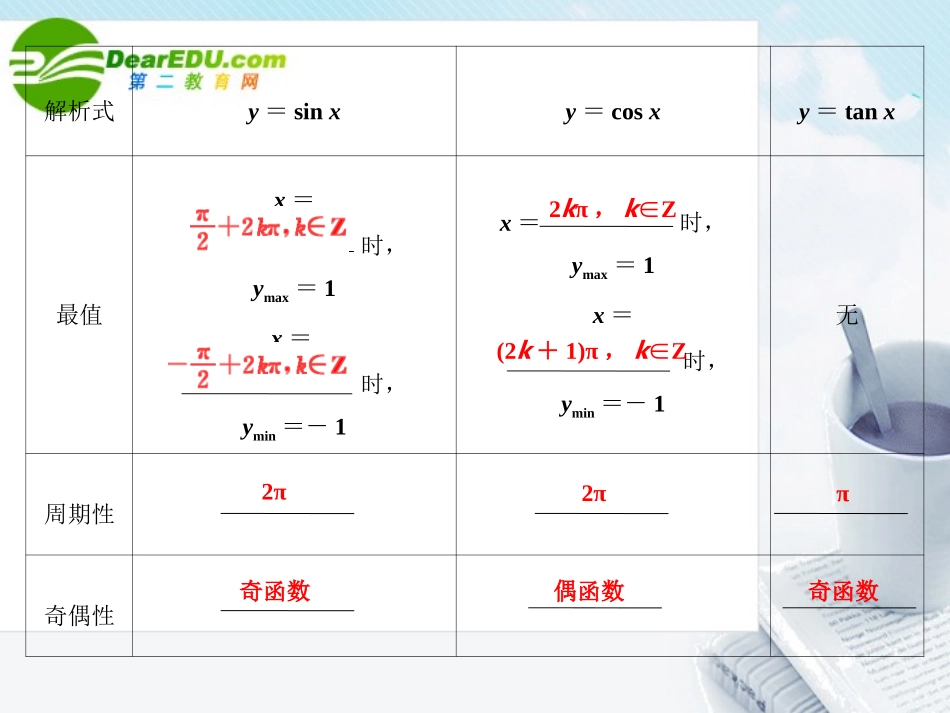 高三数学一轮复习 4.6 三角函数的性质课件 文 大纲人教版 课件_第3页