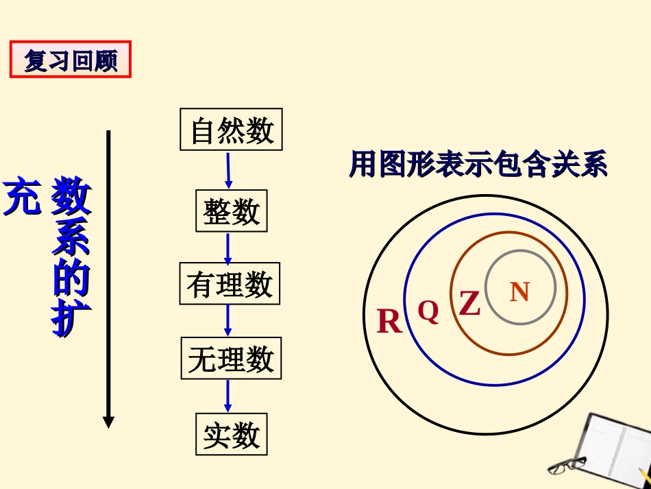 高中数学 311(数系的扩充与复数的概念)课件 新人教B版选修2-2 课件_第2页