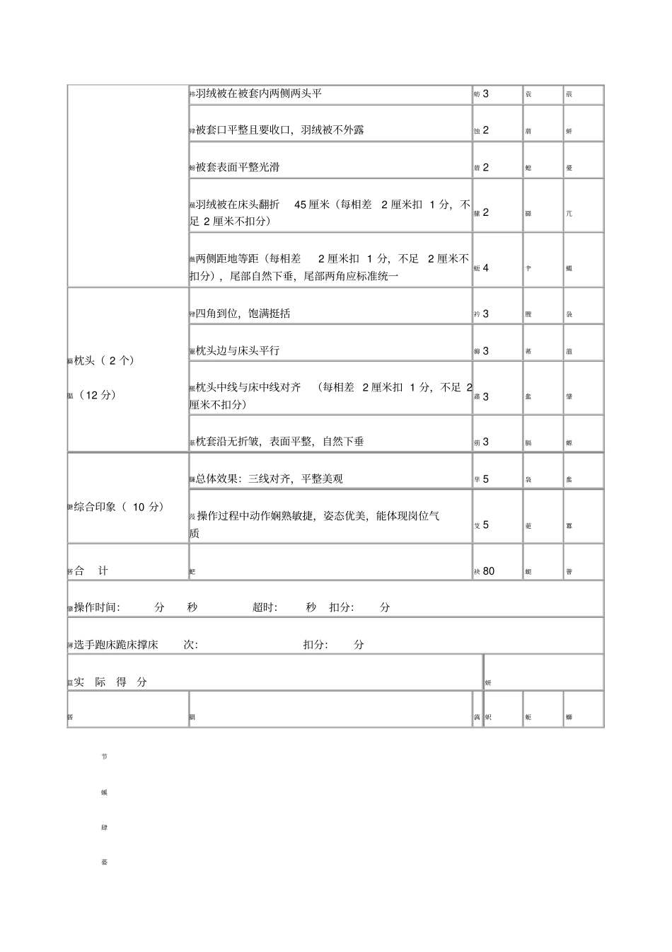 全国旅游饭店服务技能大赛比赛规则和评分标准_第3页