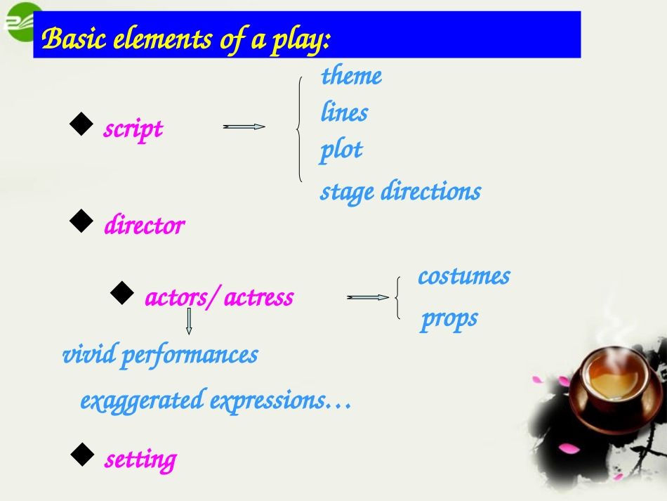 高二英语 模块6 U1 Project课件 牛津版选修6 课件_第3页