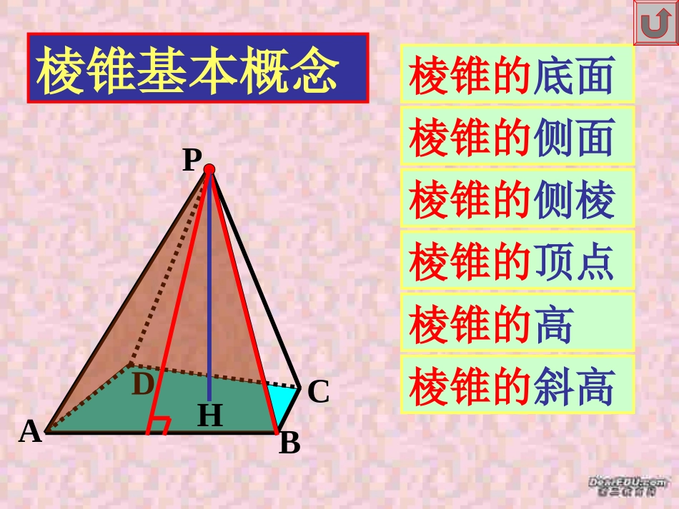 高二下数学期终复习专题系列11 几何体问题 高二数学下学期期终复习专题系列课件集 新课标 人教版 高二数学下学期期终复习专题系列课件集 新课标 人教版_第3页