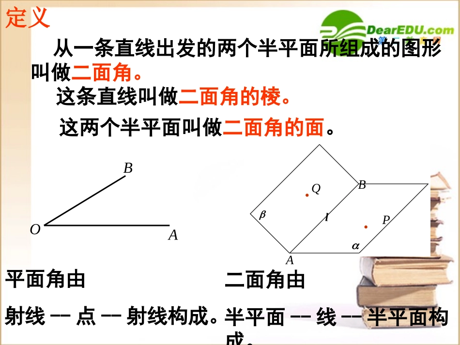 高中数学二面角新人教A版必修2 课件_第2页