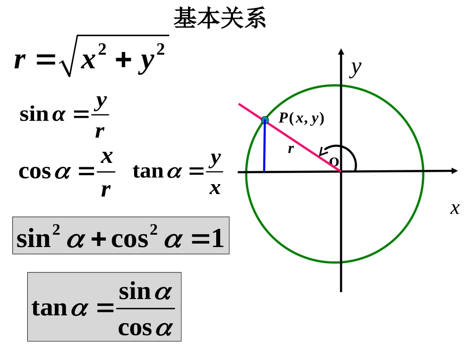 高考数学一轮复习课件：6.3同角三角函数的关系 课件_第2页