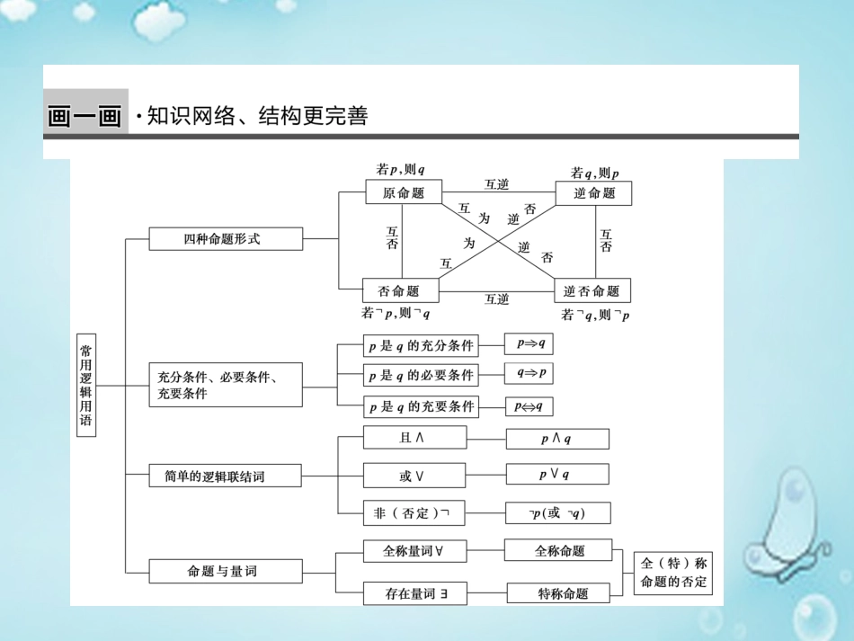 高中数学 常用逻辑用语复习课课件_第2页