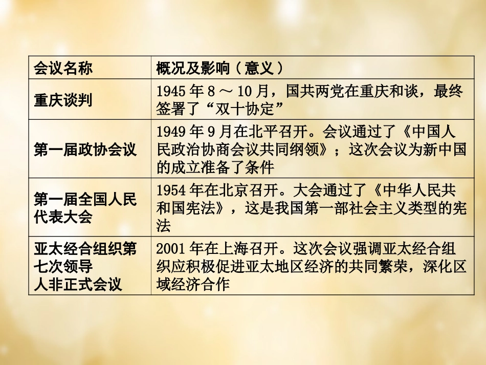 湖南中考历史 知识整合五 中外历史上的重要会议课件 岳麓版 课件_第2页