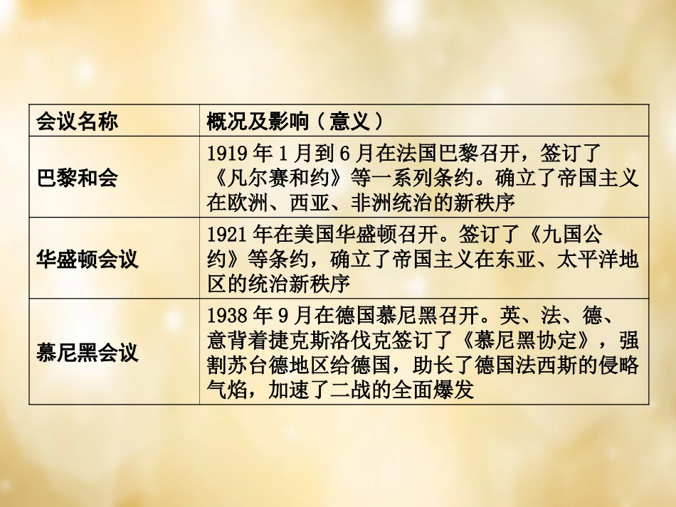 湖南中考历史 知识整合五 中外历史上的重要会议课件 岳麓版 课件_第3页