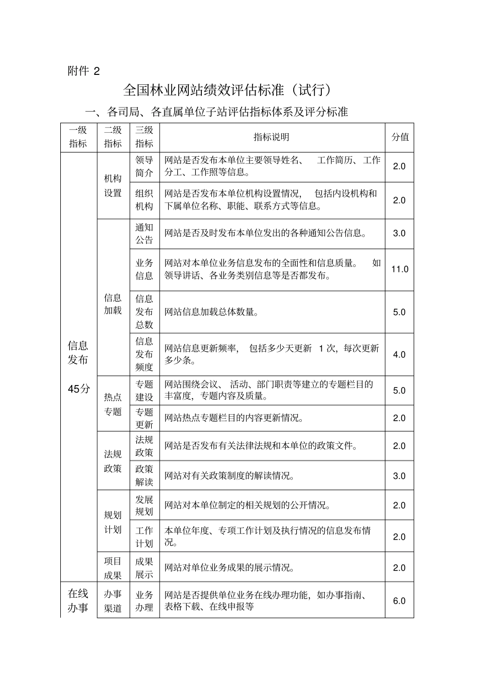 全国林业网站绩效评价标准试行_第1页